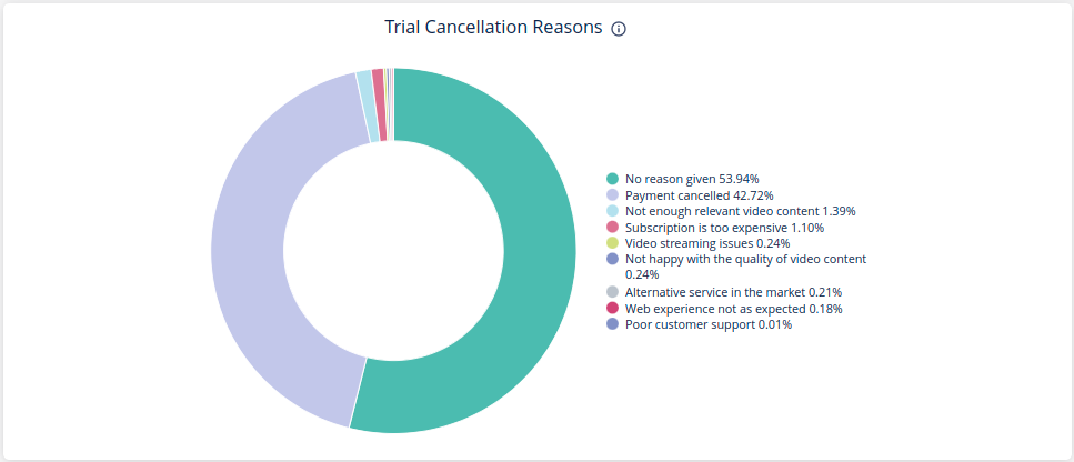 Trial_Cancellation_Reasons.png