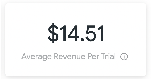 Average_revenue_per_trial.png