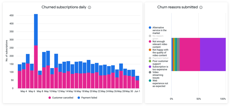 Churned_subscriptions.png